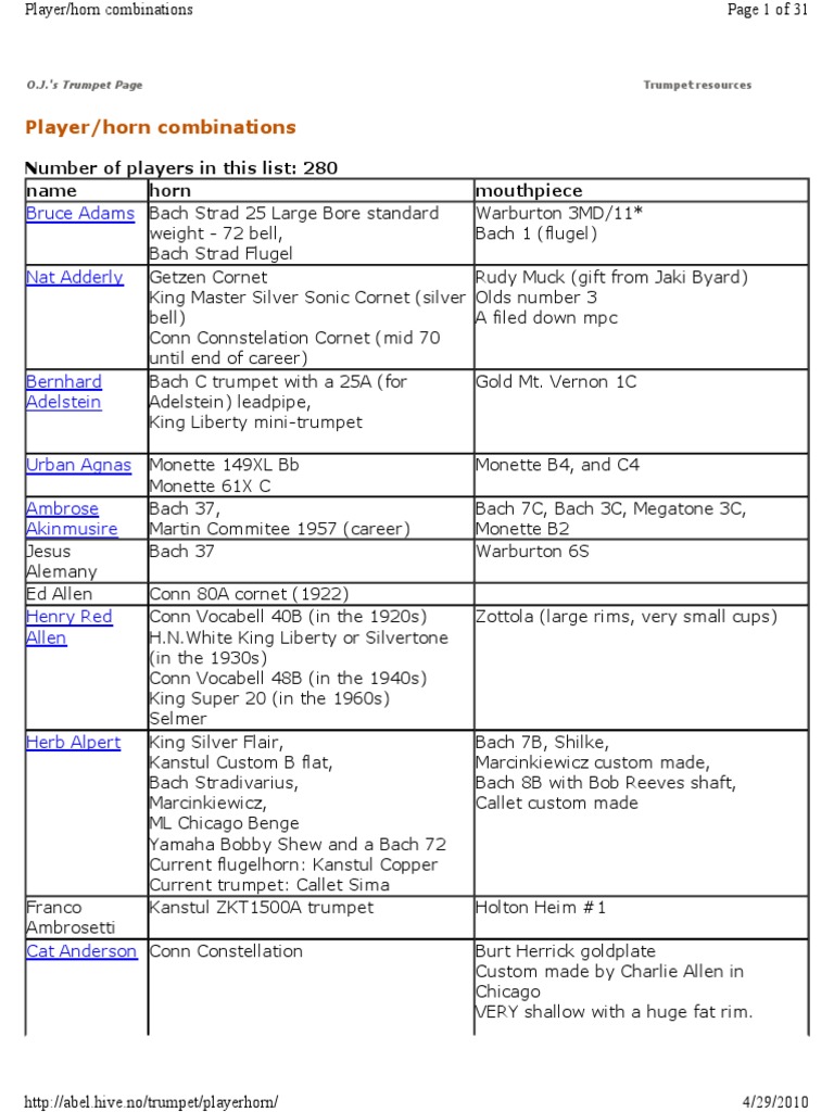 Player/Horn Combinations A Comprehensive List of 280 Trumpet and