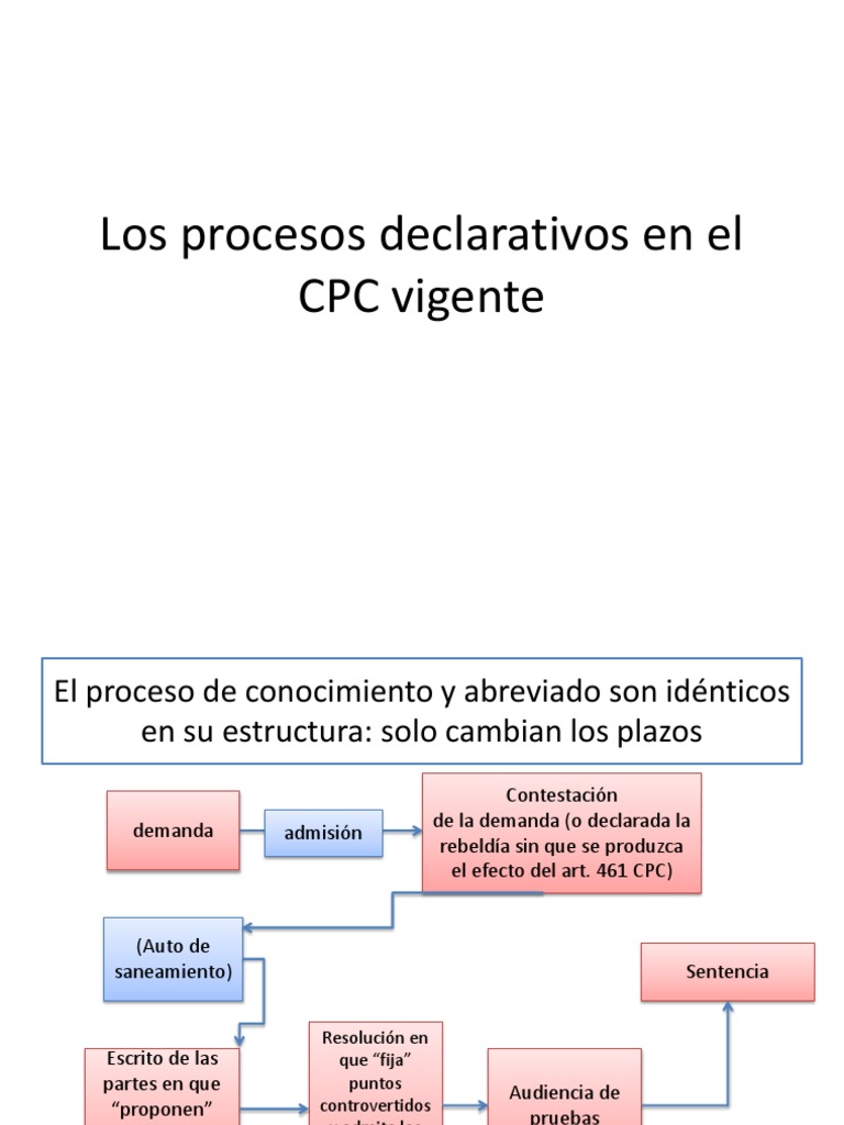 Los Procesos Declarativos. Esquemas 2017