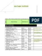 S. Nijalingappa Sugar Institute addresses, contact details of Karnataka sugar factories