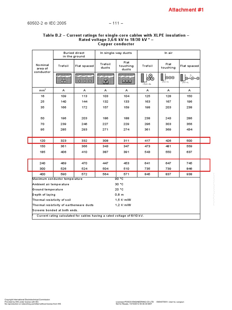 Current Carrying Capacity PDF Electrical Resistivity And Conductivity Electric Power