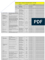 Tabla Zonificación Secundaria1