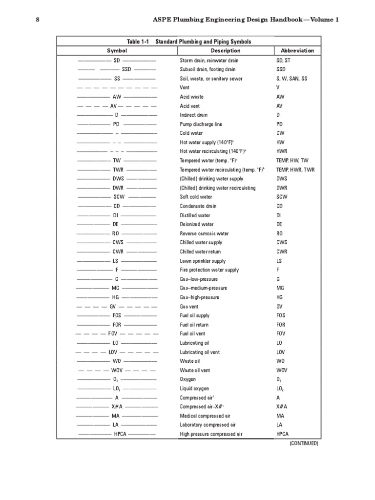  Plumbing  legends  and symbols 