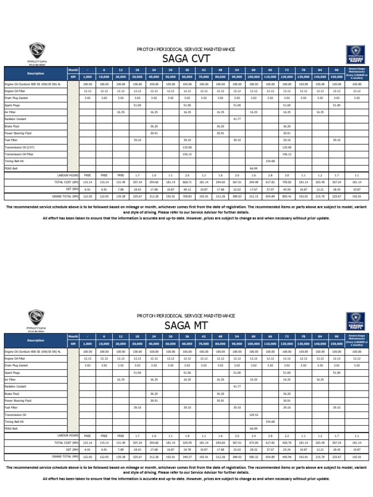 Buku Manual Proton Saga Flx Pdf - malaycadar