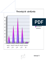 Porcentaje PDF