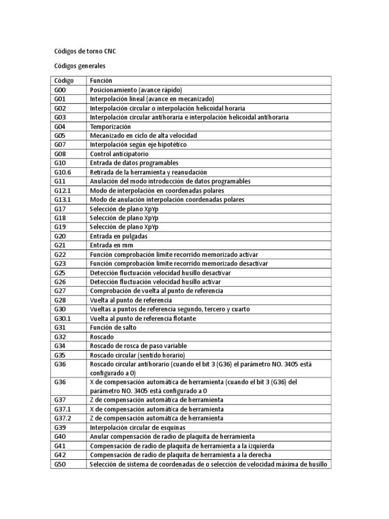 Códigos Esenciales para Torno CNC | PDF | Perforar | Control numerico