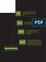 Mapa Mental Del Marco Teorico