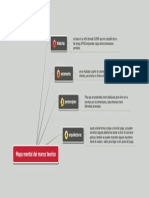 Mapa Mental Del Marco Teorico (4)