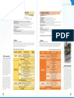 Plan de Estudios Proyectos de Desarrollo ESAP