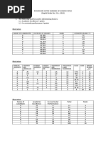 Procedure in the Ranking of Honor Pupils