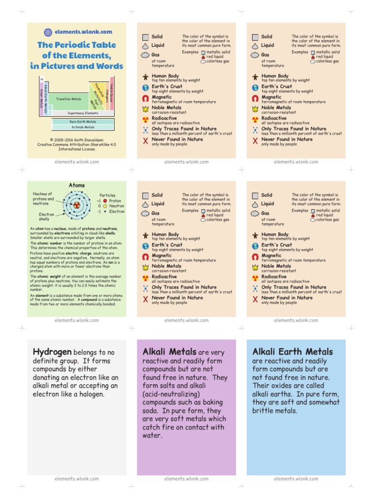 Visual Guide to the Periodic Table | PDF | Chemical Elements | Atoms