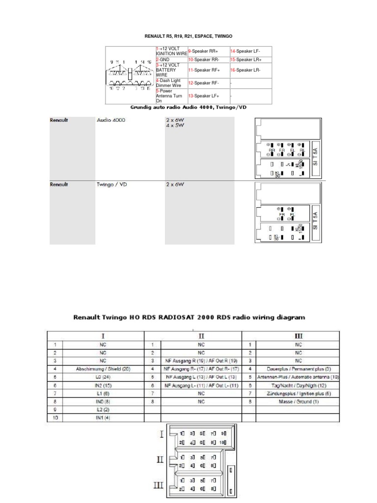 Schema Mufe Renault Electrical Wiring Electrical Connector