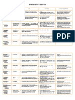 Emergency Drugs: Drug Classification USE Stock Dose Nursing Consideration