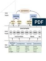 Financial Perspective: Long-Term Shareholder Value