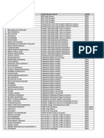 Daftar Peserta Wilayah Surabaya (Ralat)