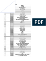 No Kelompok Tanggal Nama