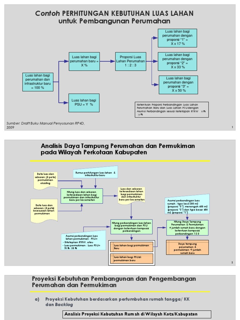 Contoh Skema Perhitungan Kebutuhan Rumah