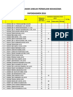 Pengumuman Nilai Fapendasmen Update 27 Juli 2017