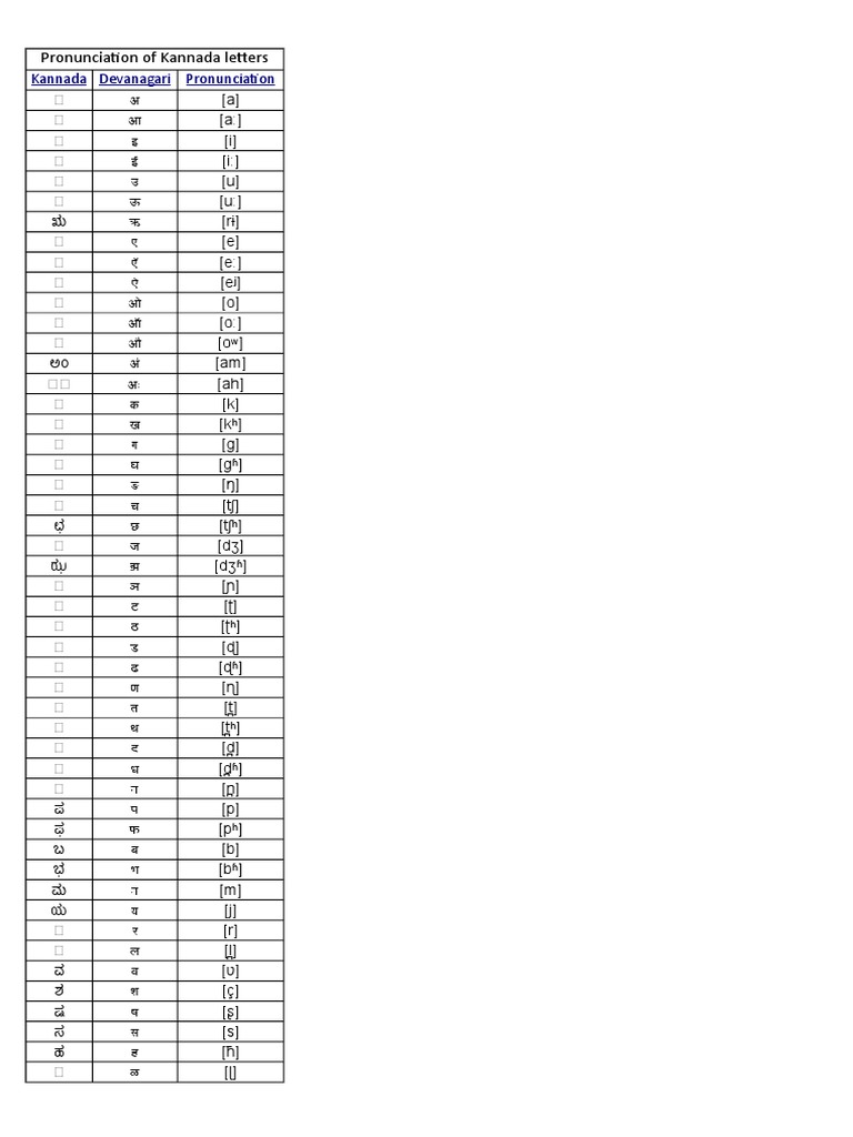 Kannada intelligence overview