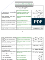 Do-Aa Komail of Imam Ali Bin Abi Talib (A.s.)