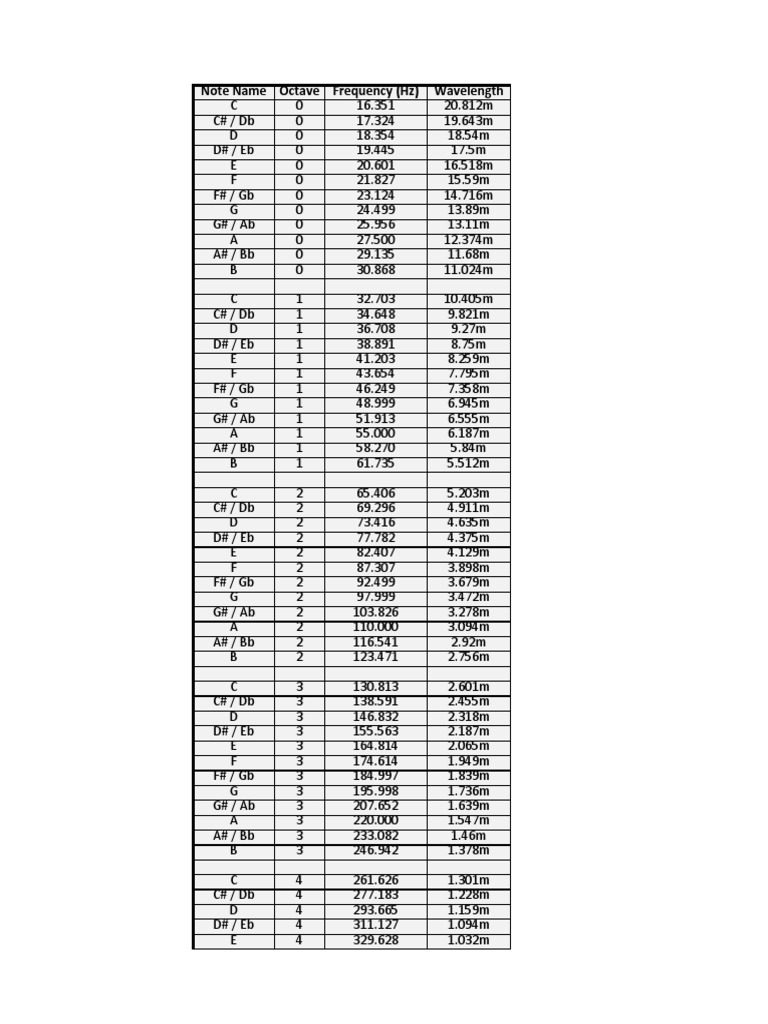 table-of-musical-notes-note-hz-pdf-bass-guitar-double-bass