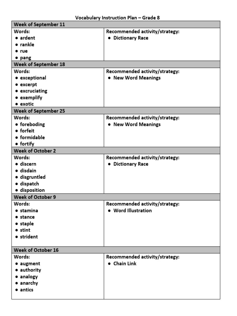 Grade 8 Vocabulary Words - 2017-2018 | PDF