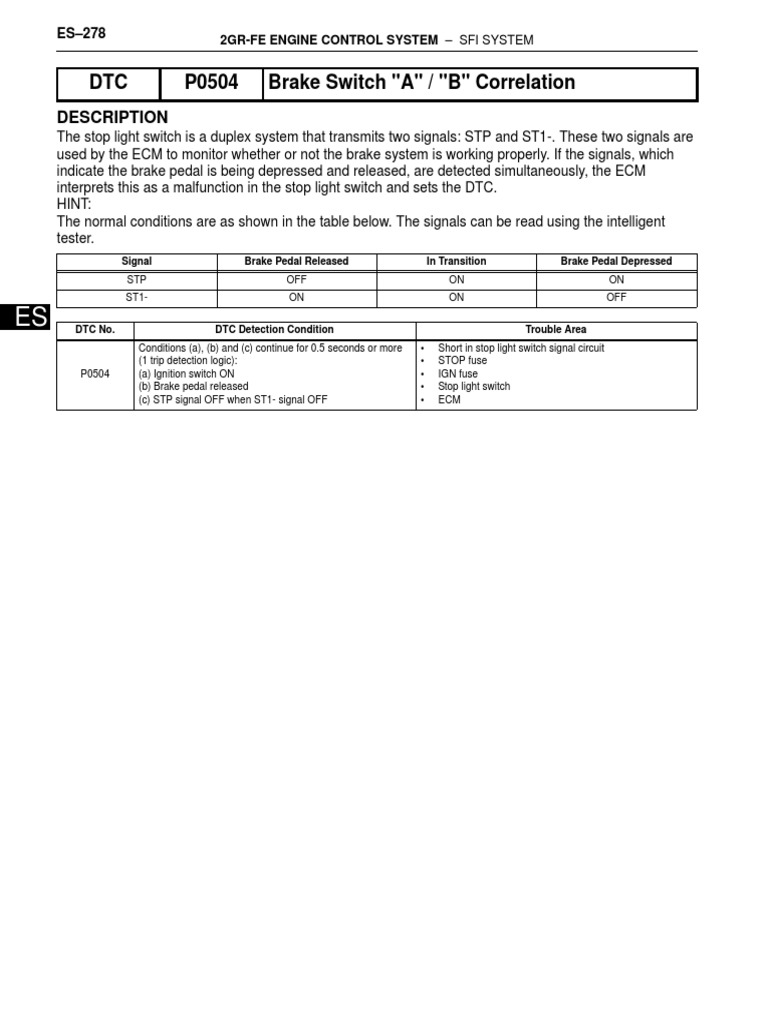 P0504 Brake Switch Correlation AB PDF PDF Electrical Connector Switch