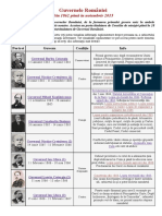 Guvernele României - Din 1862 Pana in XI-2015 PDF