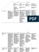 Poetry Rubric Final