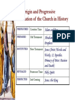 2.origin and Perspective Realization of The Church