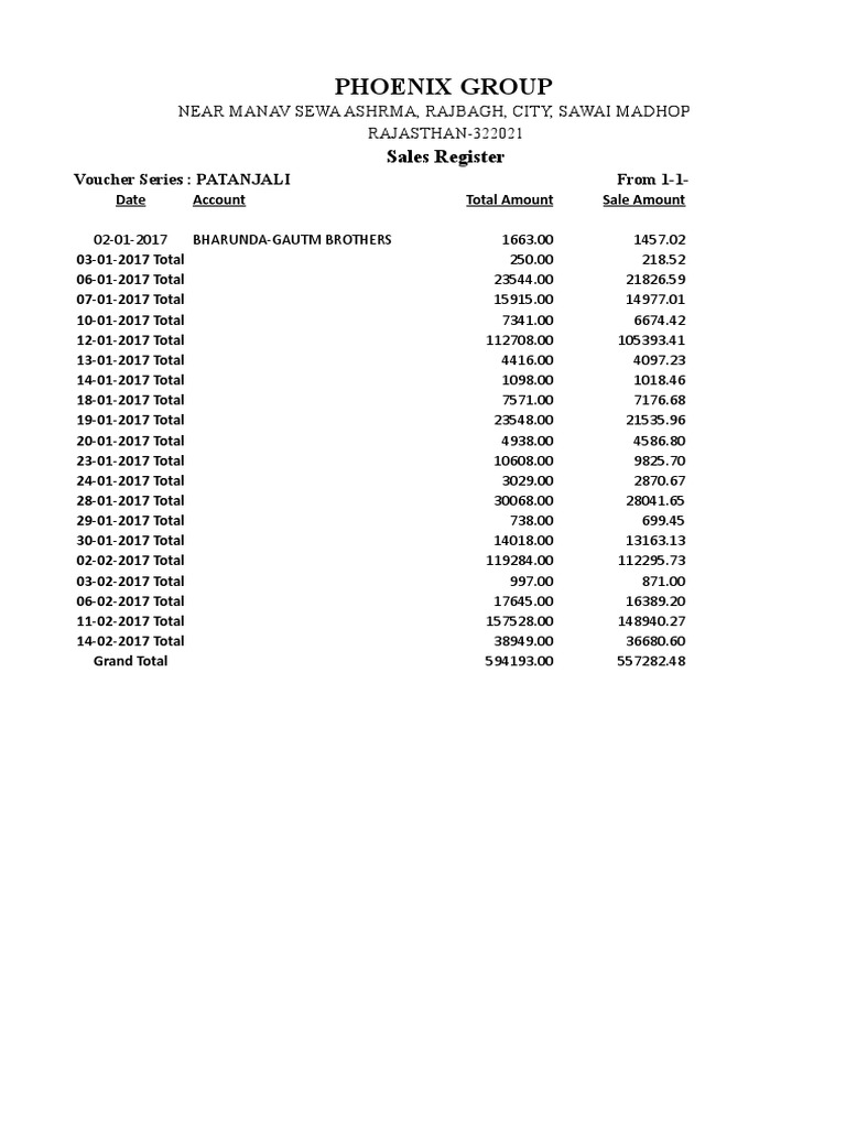 Sales Register | PDF
