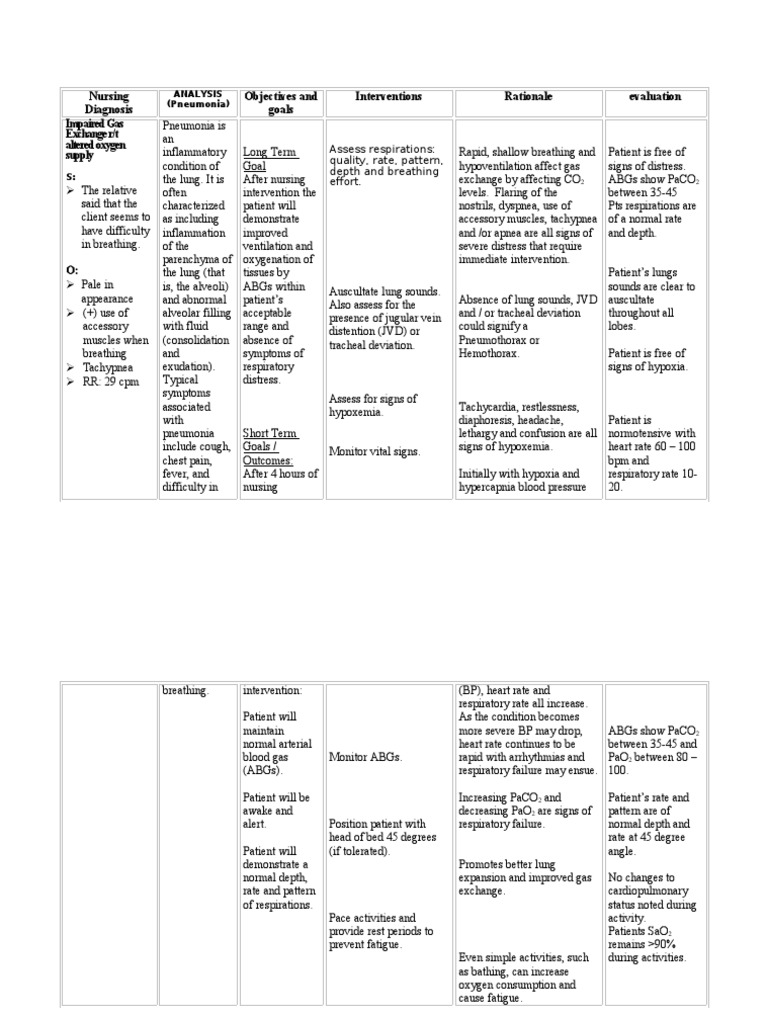 NCP Impaired Gas Exchange PDF Breathing Lung