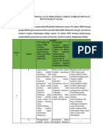 ANALISIS PERATURAN AMDAL