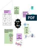 Mapa Mental de Maxwell