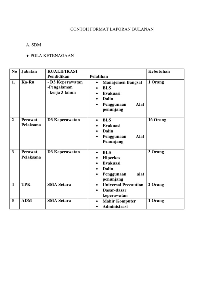 Contoh Format Laporan Bulanan Docx