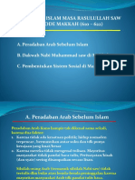 Islam Periode Makkah