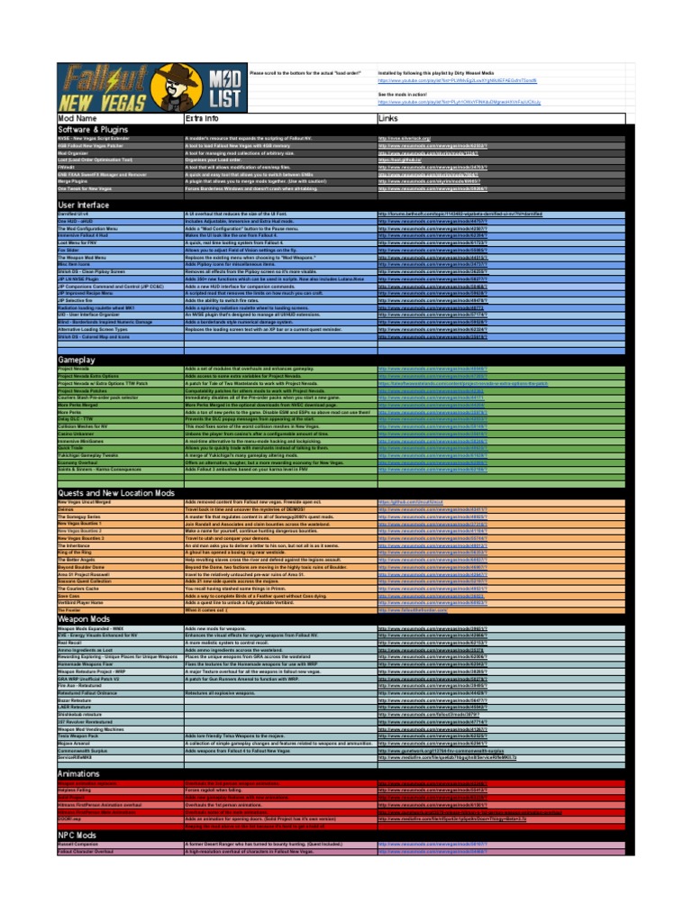 Fallout New Vegas Mod List DarkPopulous PDF Leisure Sports