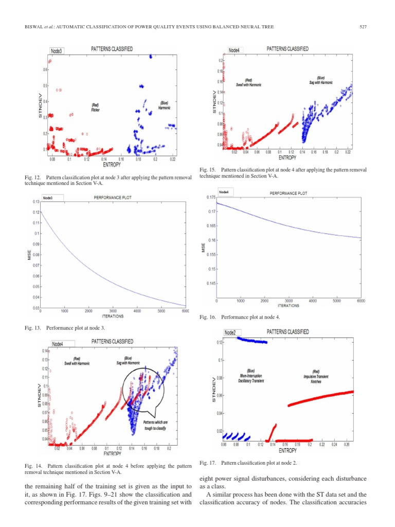 Power Quality Event Classification Using Neural Trees | PDF | Teaching ...