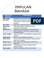 Simpulan Bahasa