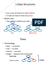 Trees Data Structures Explained
