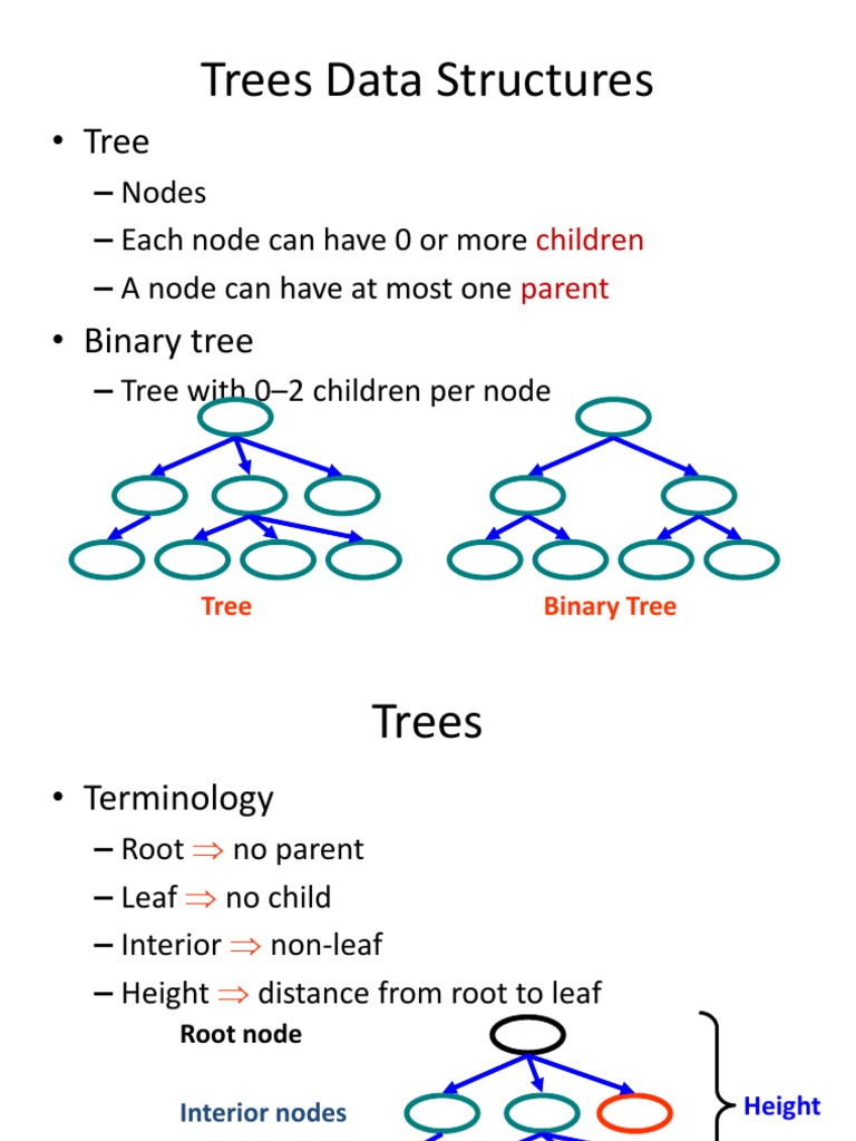 Binary Search Tree | Graph Theory | Discrete Mathematics