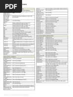 PowerPoint 2010 Shortcuts