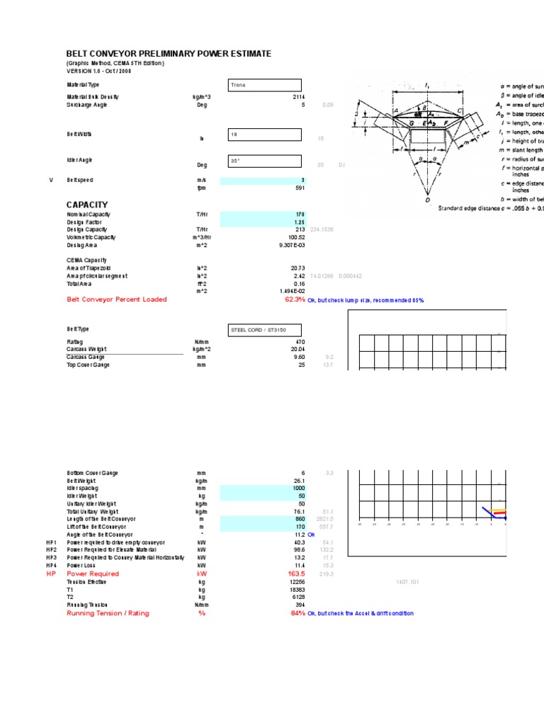 Belt Conveyor Capacity Calculator PDF Nature