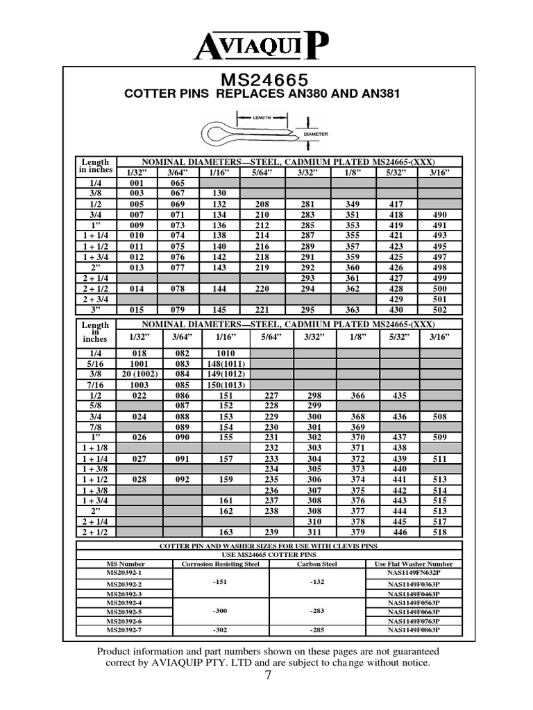 Cotter Pin | PDF | Manufactured Goods | Building Engineering