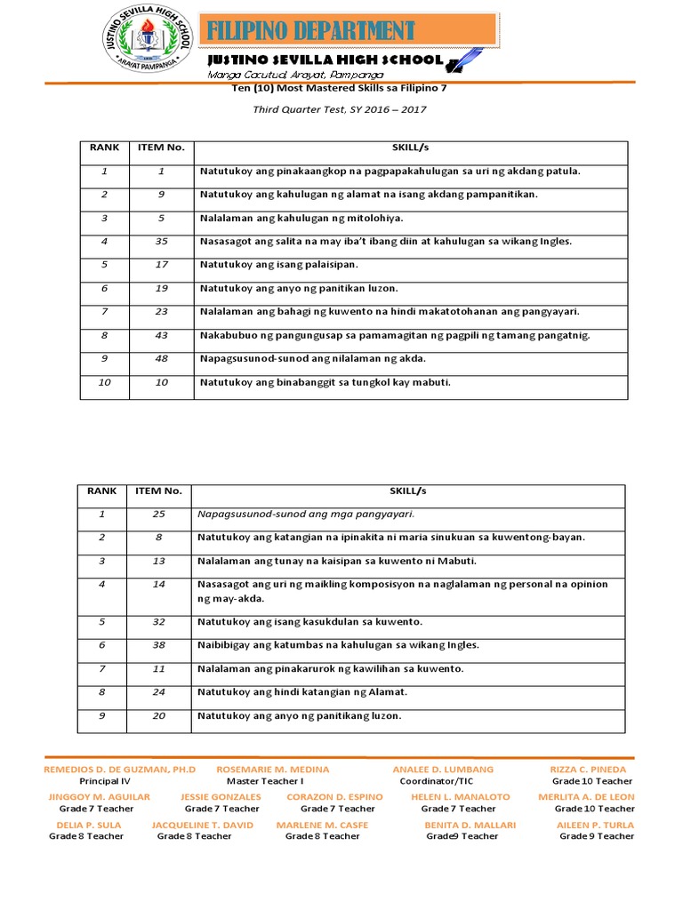 Pre-test and Post Test With Most Least