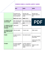 Comparación Patrones de Conducta Asertivo Agresivo Pasivo