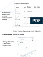 Chapter 7: Steady State Error Analysis: Test Waveforms For Evaluating Steady-State Errors of Position Control Systems