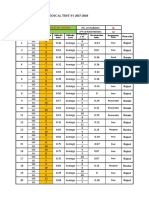 Division Format Item Analysis