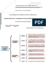 Tipos de Sistemas de Producción Unidad I