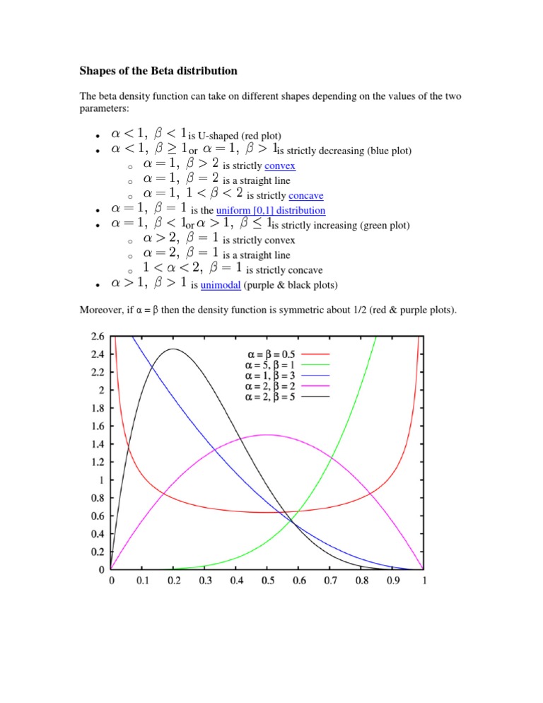 Beta Distribution Shapes Explained | PDF