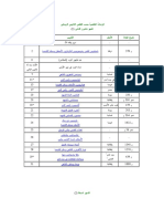 الرزنامة الطقسية حسب الطقس اللاتيني الروماني